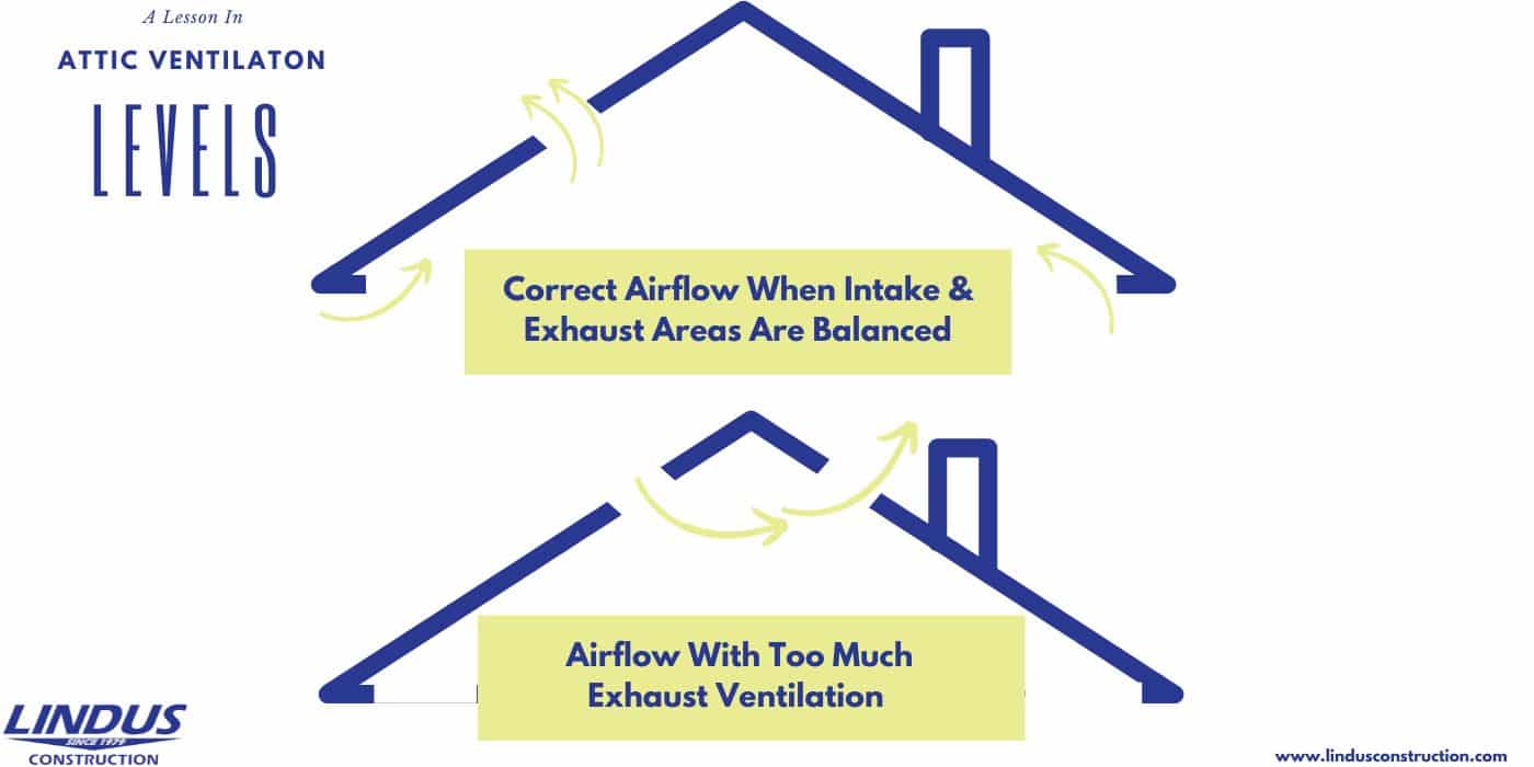 attic ventilation